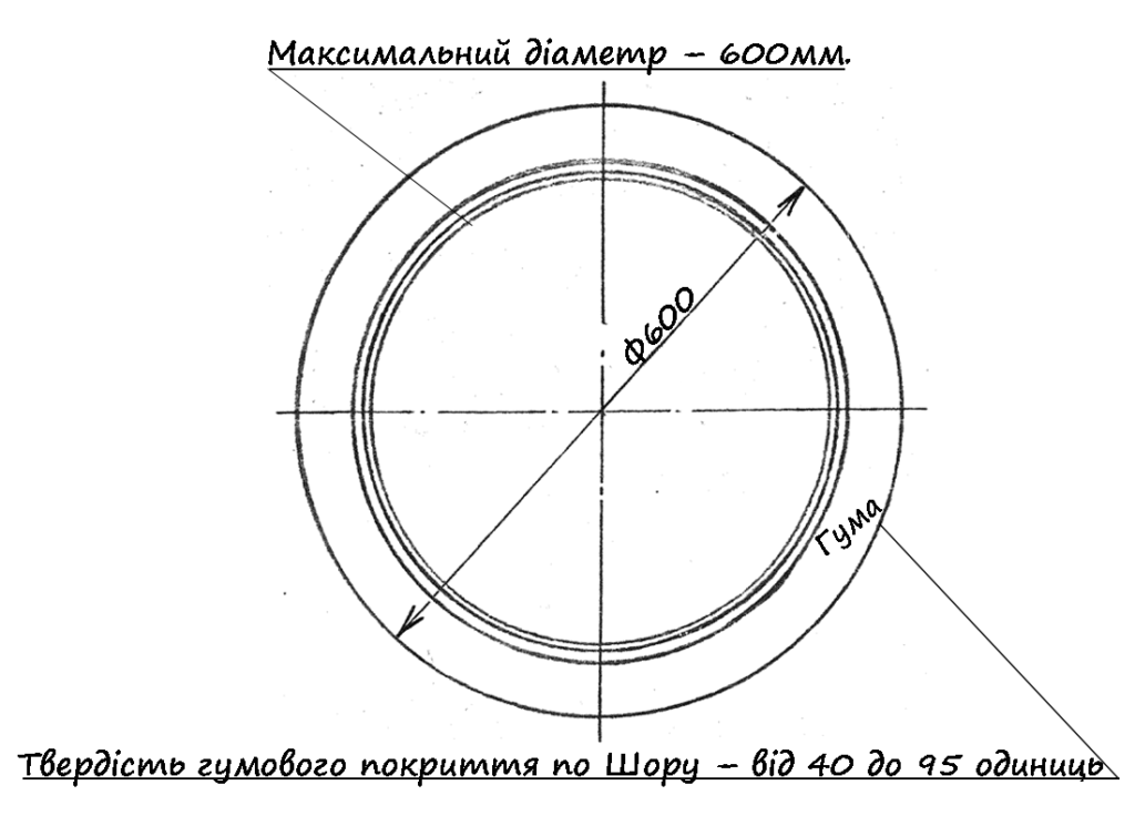 фетеровка барабана